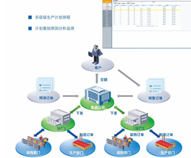 生产计划管理系统有用吗？