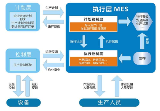 中小型企业MES产品流程
