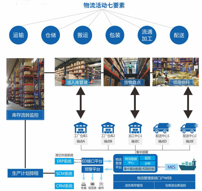 实施SCM系统有哪些常见风险？