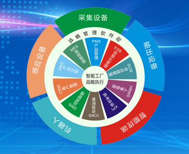 MES系统部署方式和行业适配