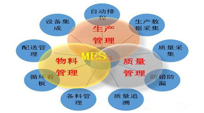MES系统驱动企业精益生产管理升级