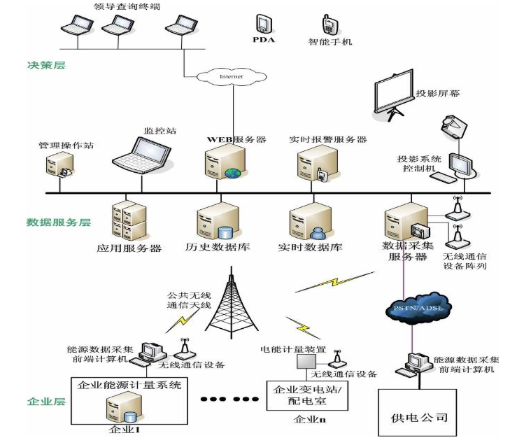 邦越工业数据采集系统